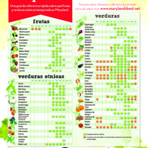 What's In Season Chart - Spanish