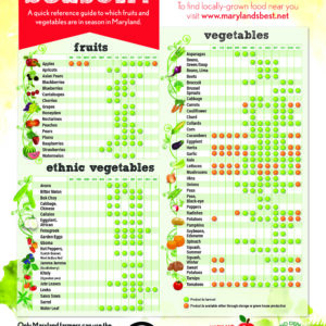 What's In Season Chart - English